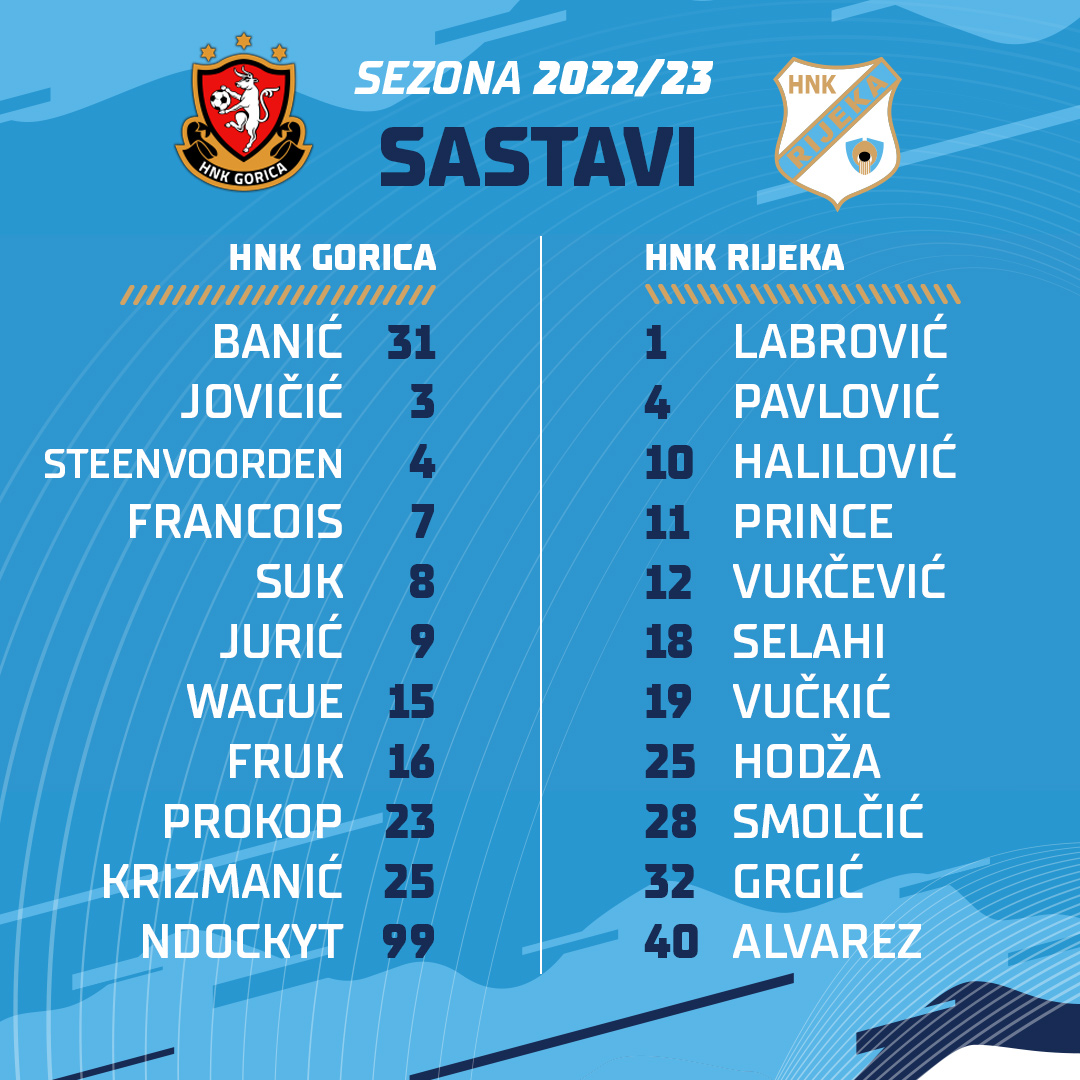 HNK Rijeka - HNK Gorica 1:1, SuperSport HNL, 3. kolo, 31.07.2022